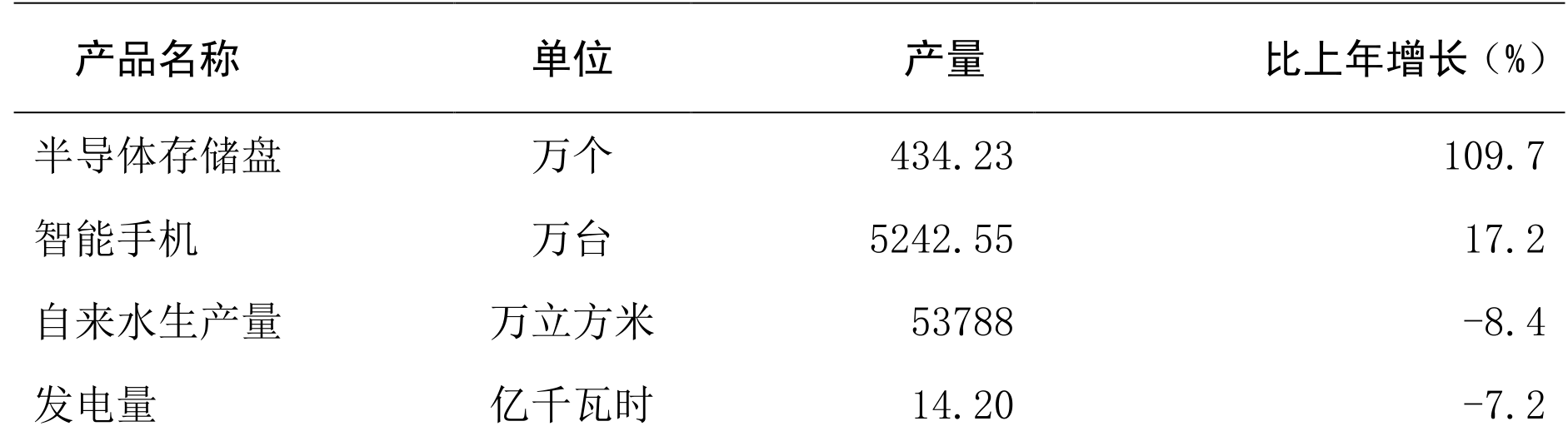 table