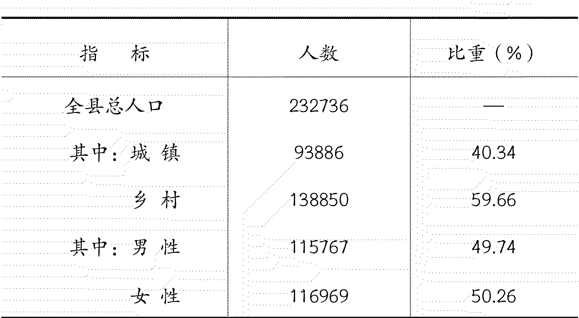 table