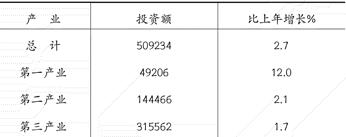 table