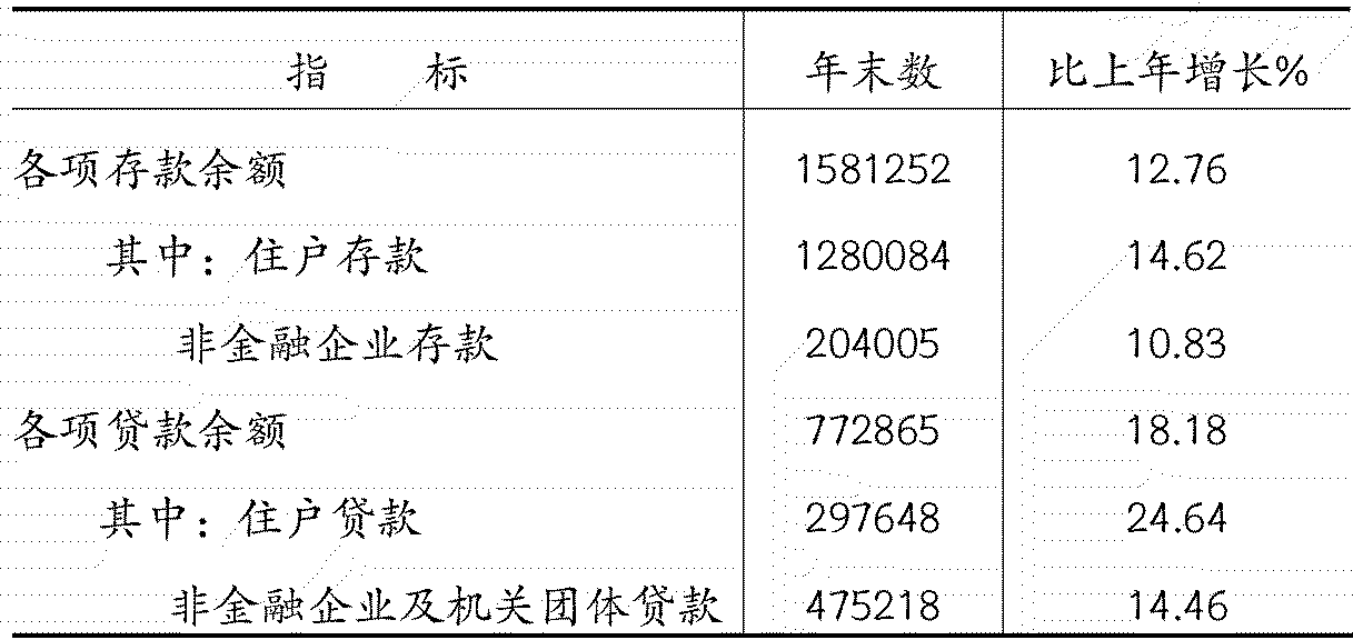 table