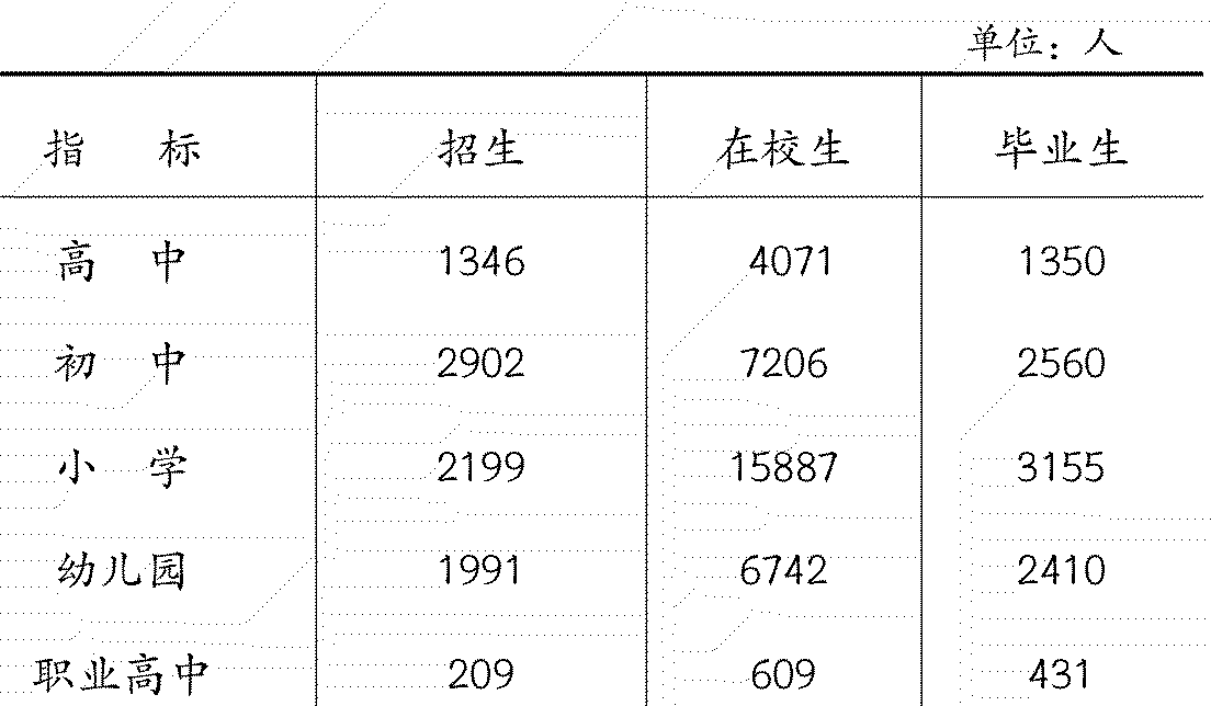 table