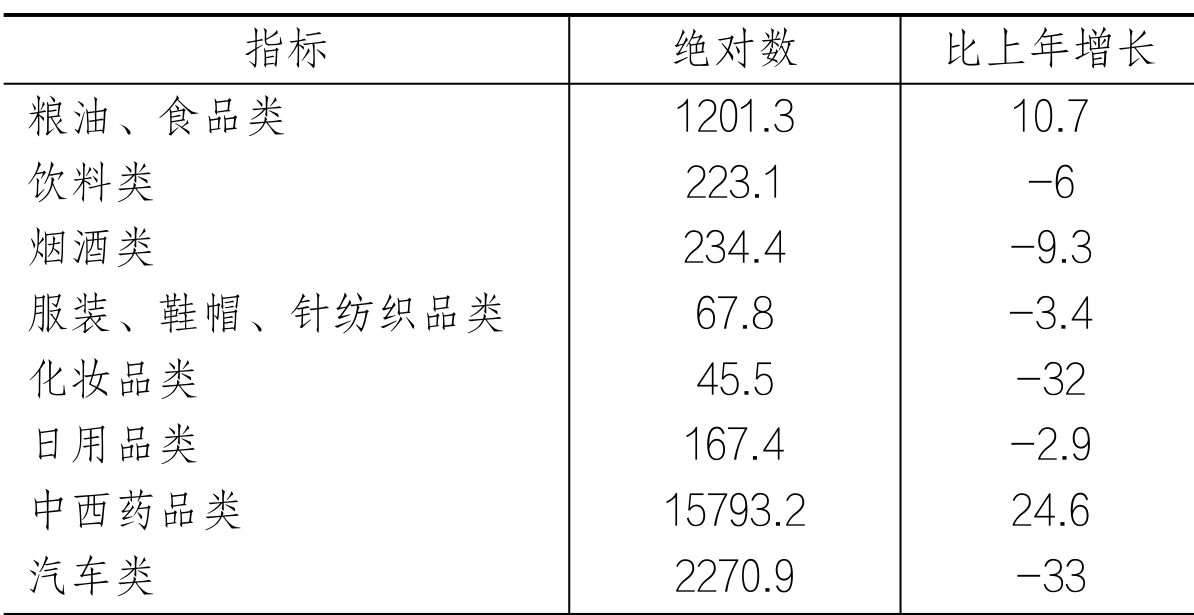 table