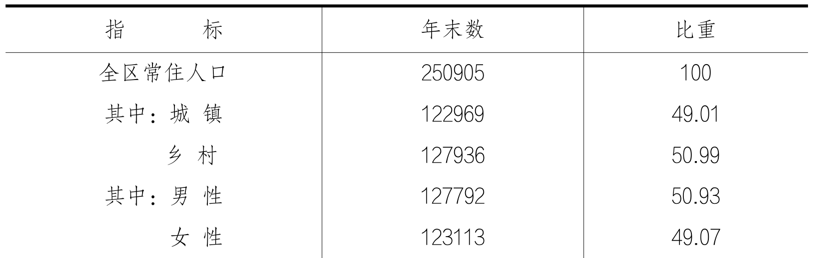 table