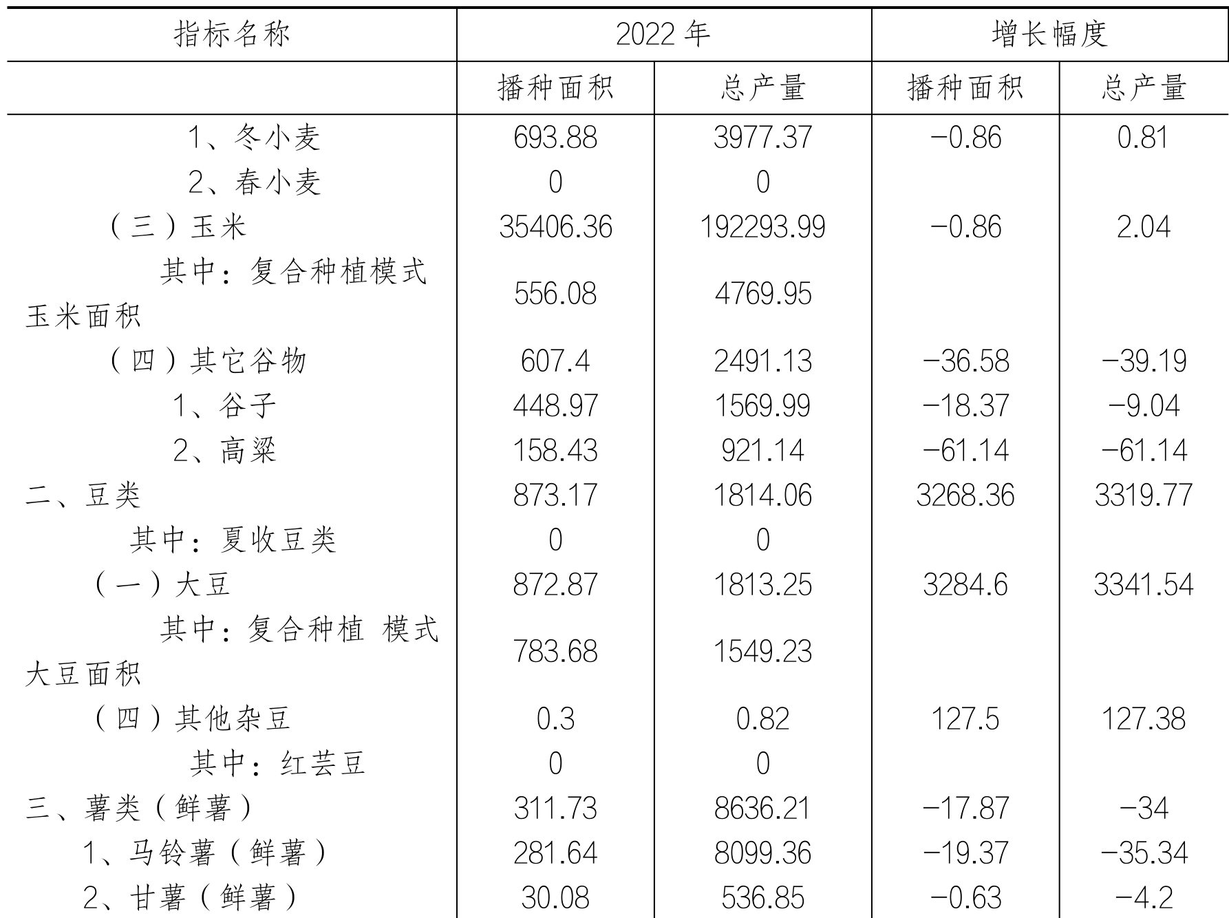 table