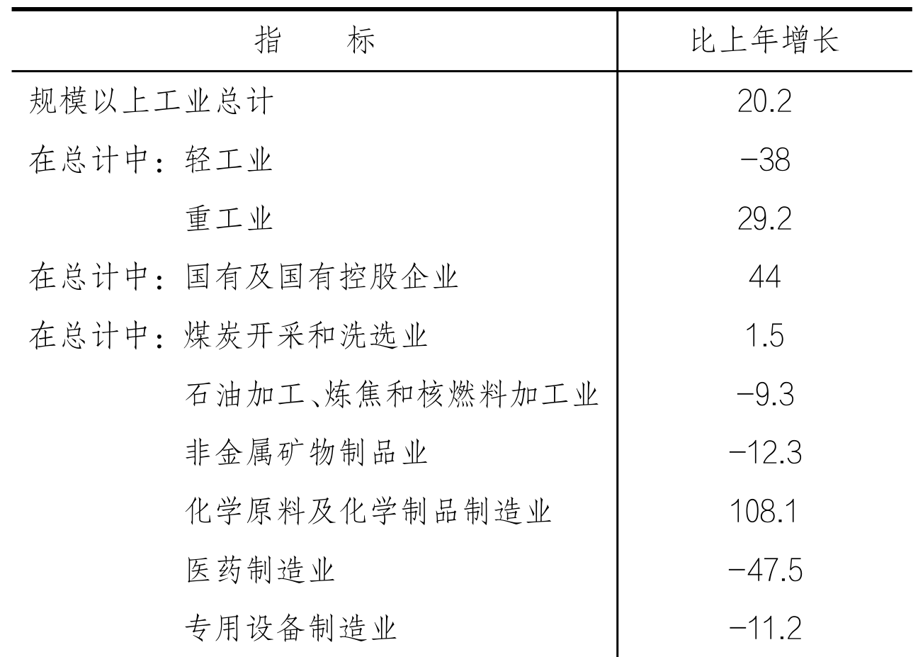 table