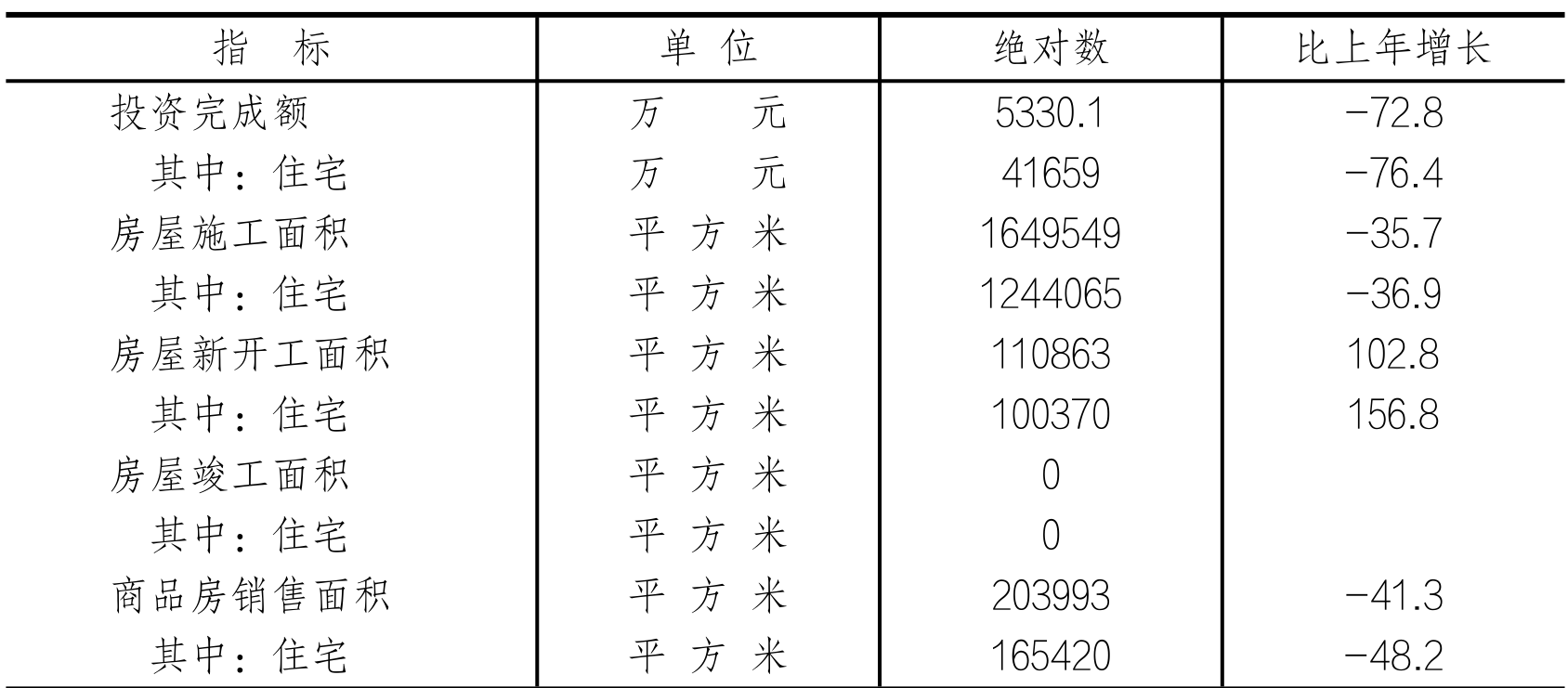 table