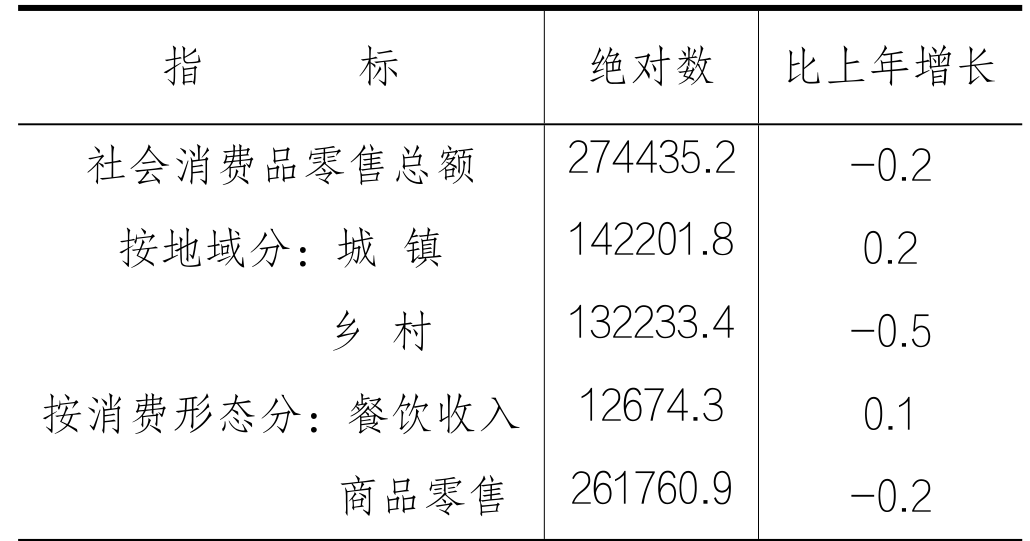 table