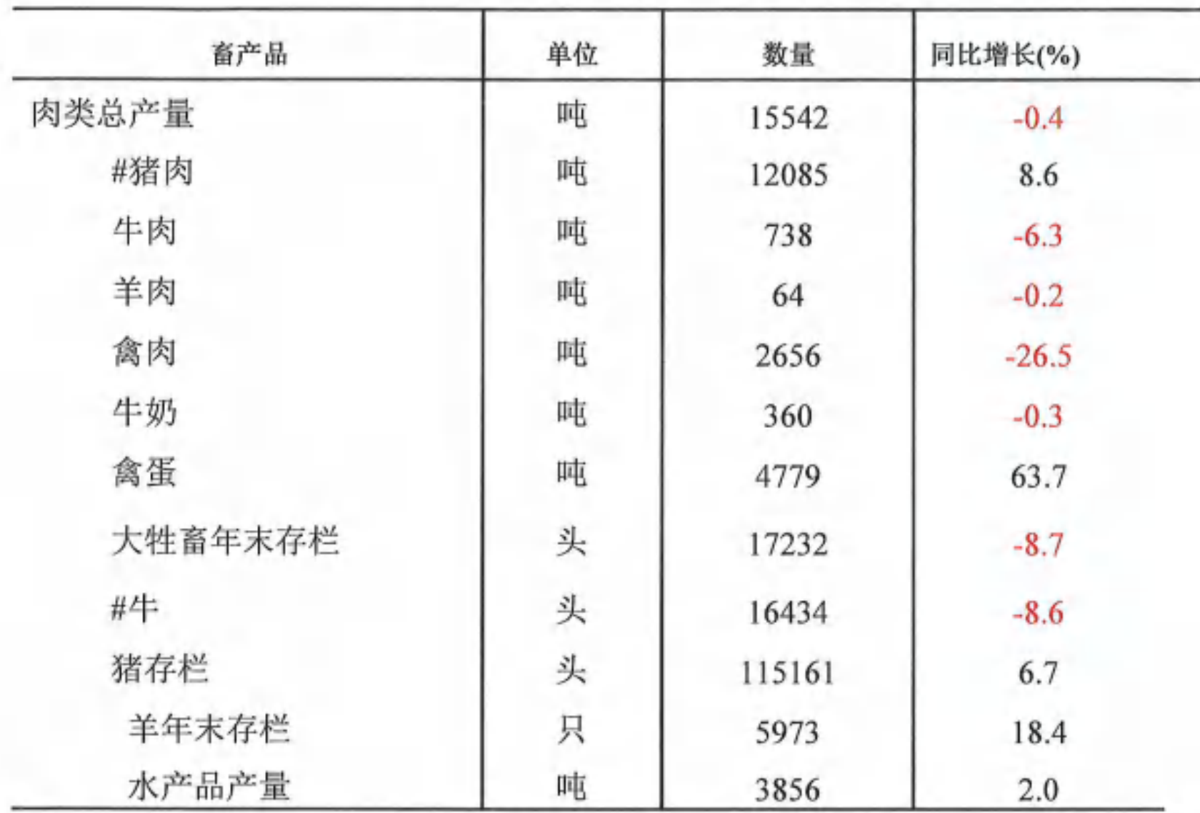 table