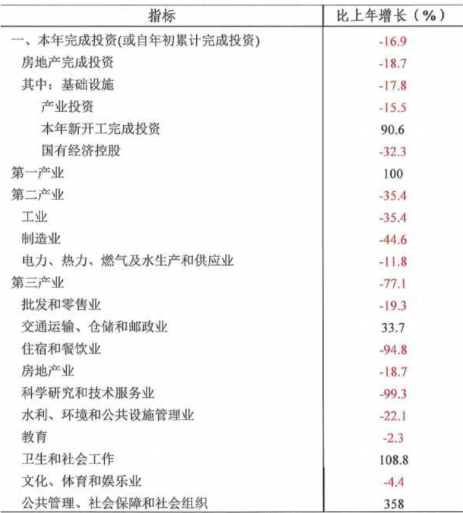 table