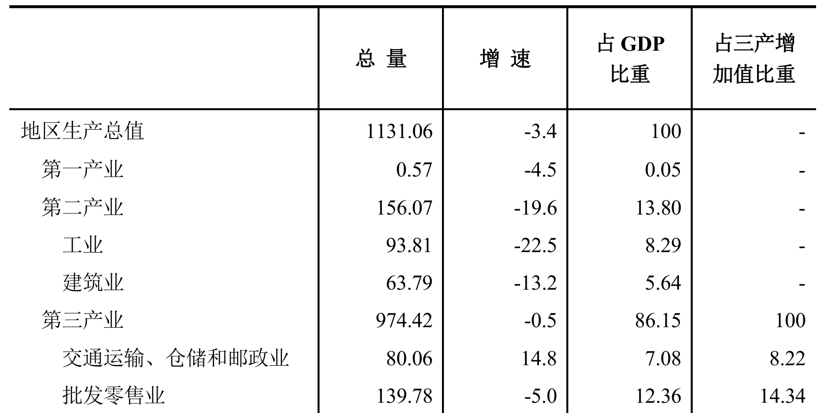 table