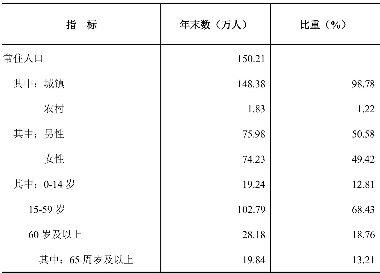 table