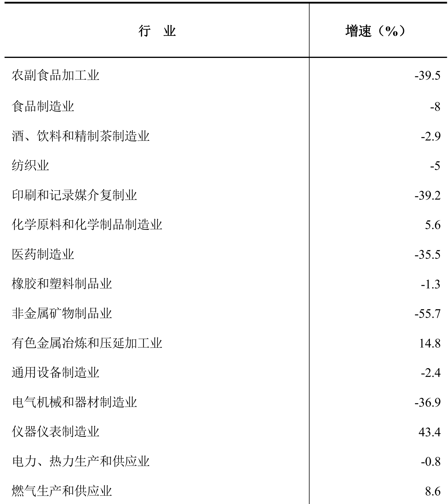 table