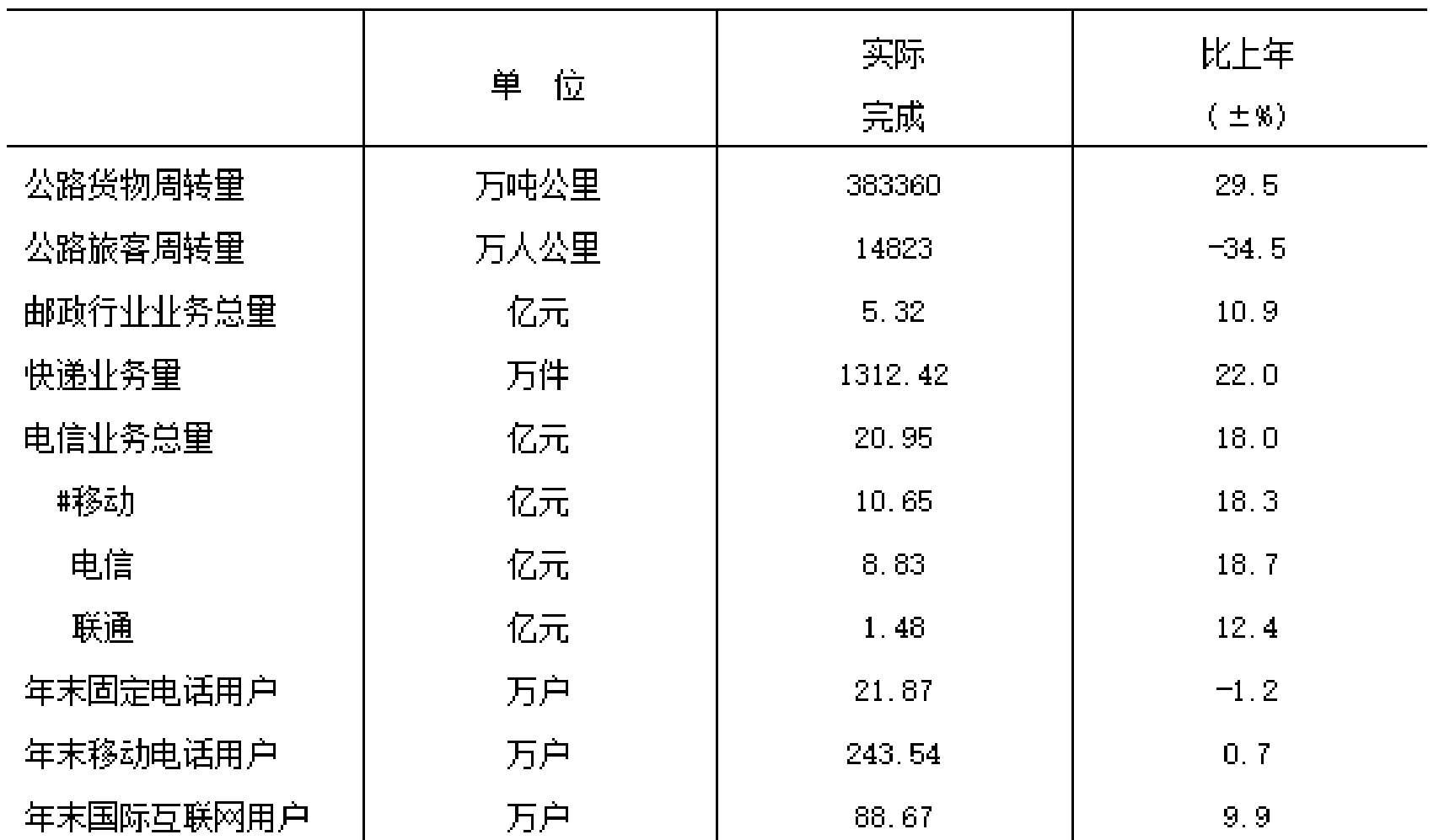 table