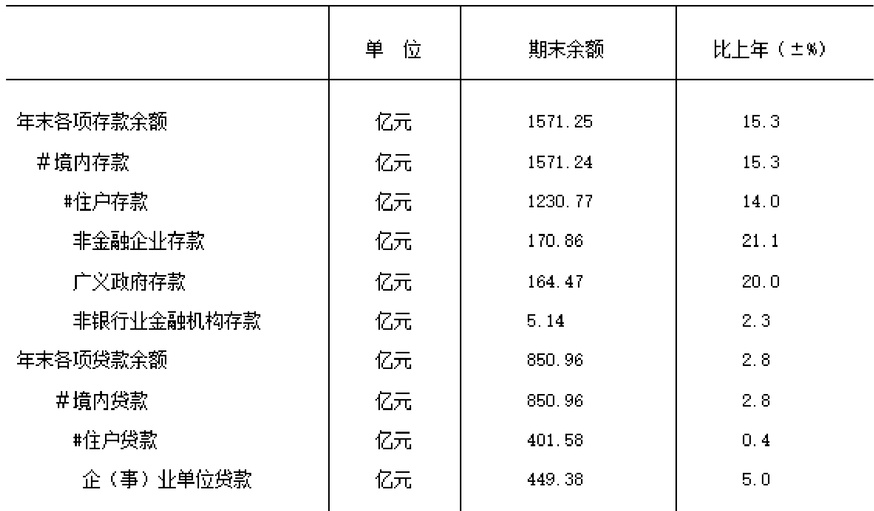 table