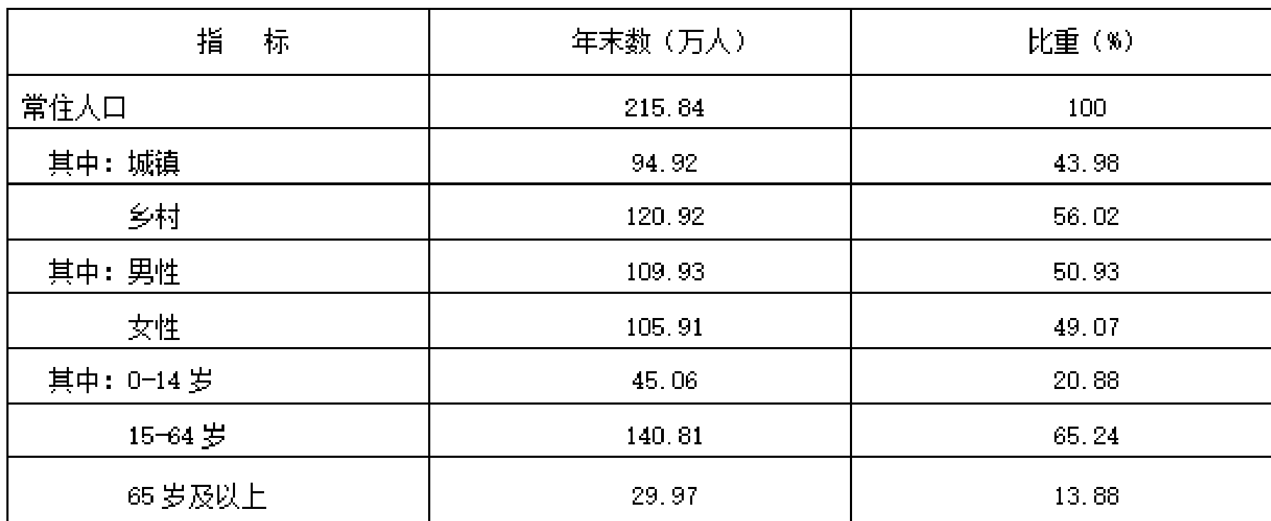 table