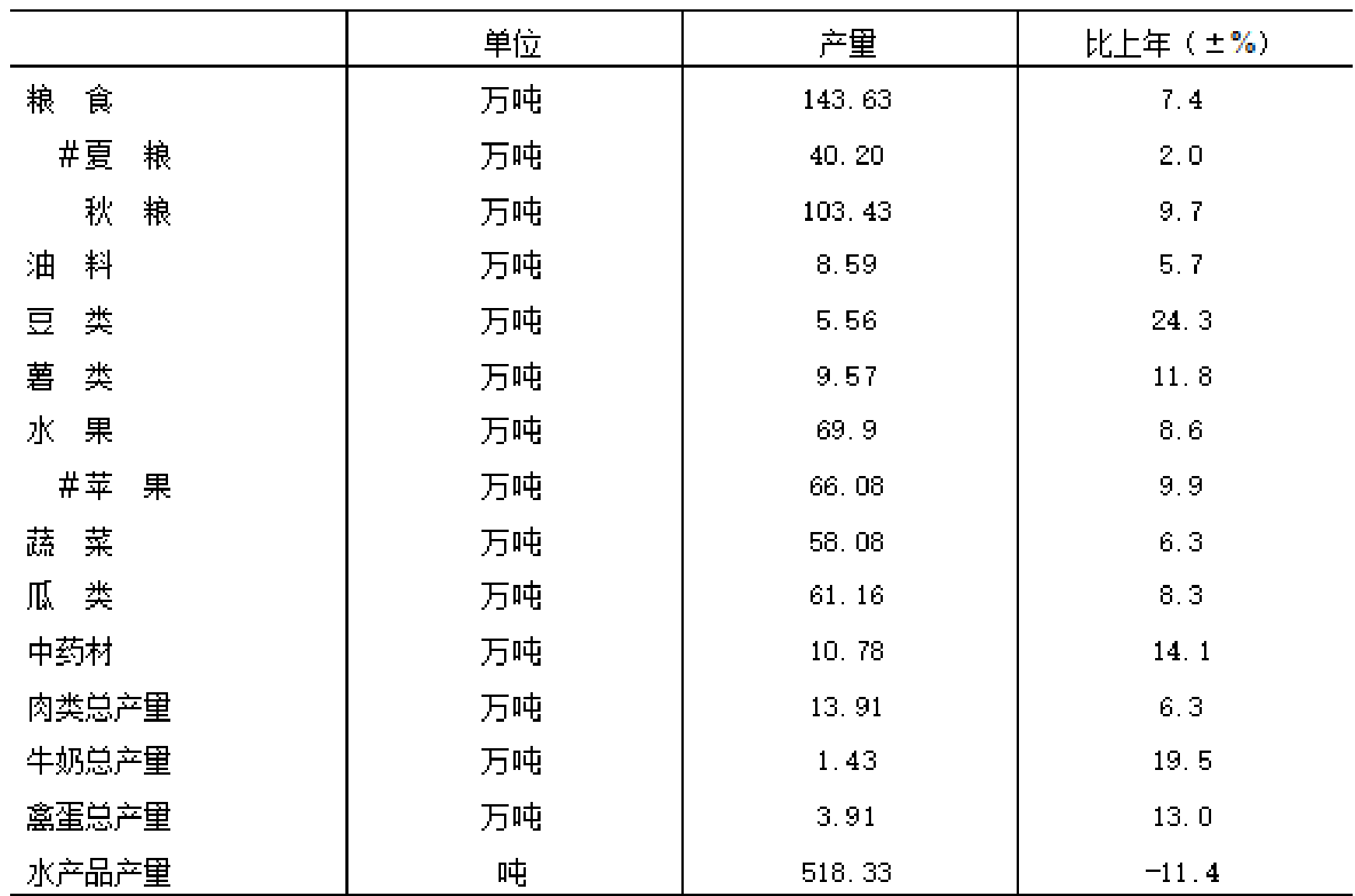 table