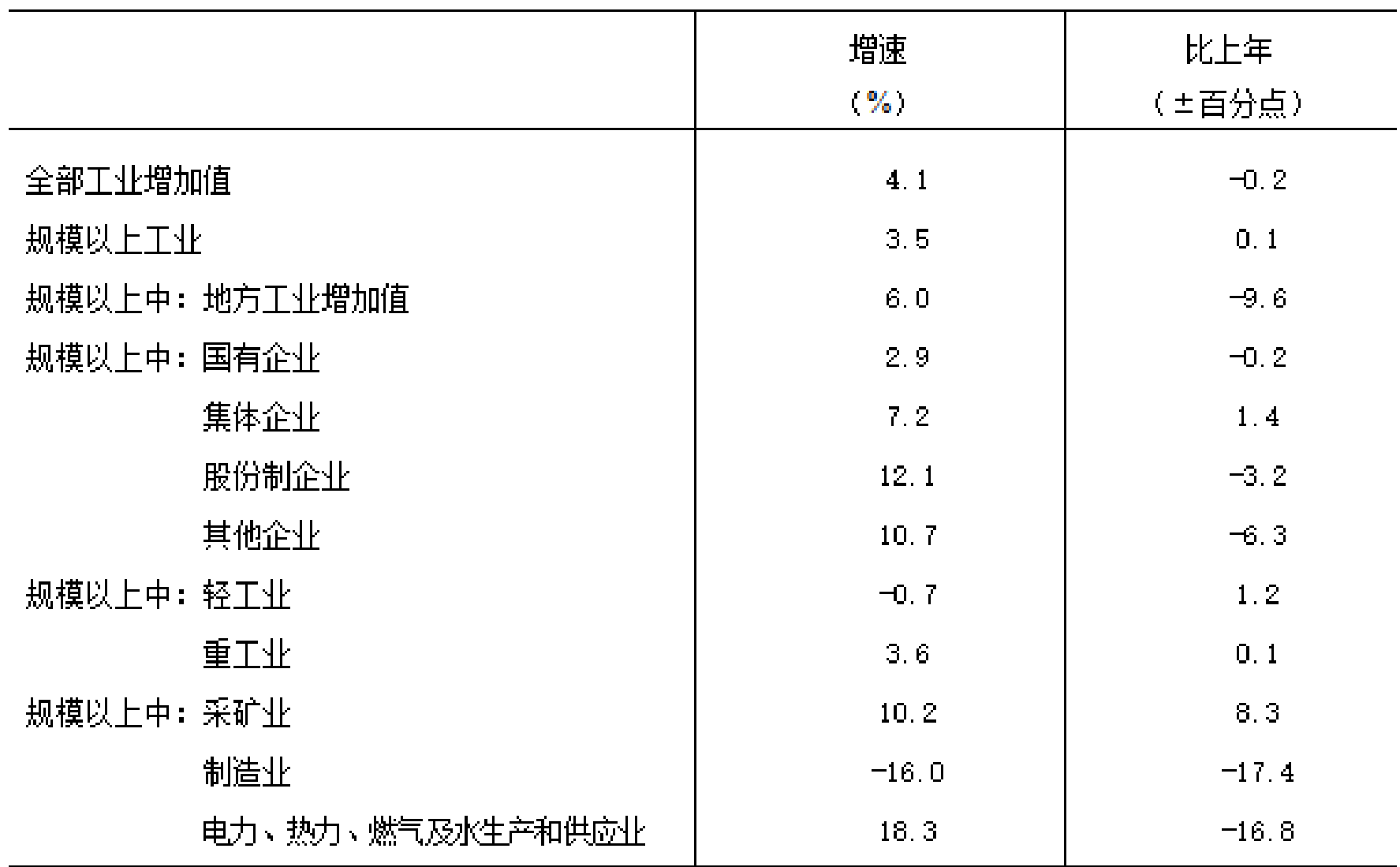 table
