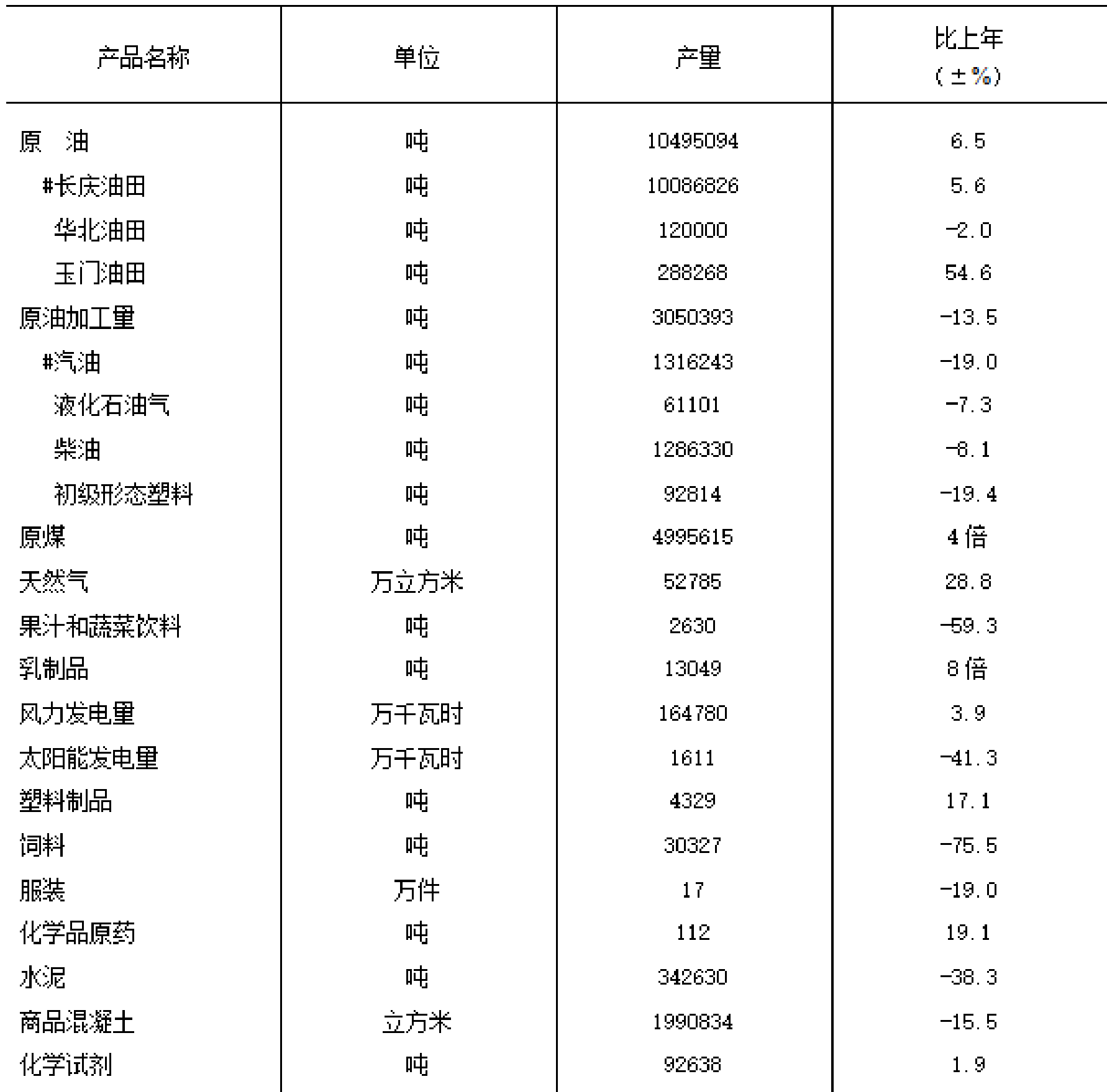 table