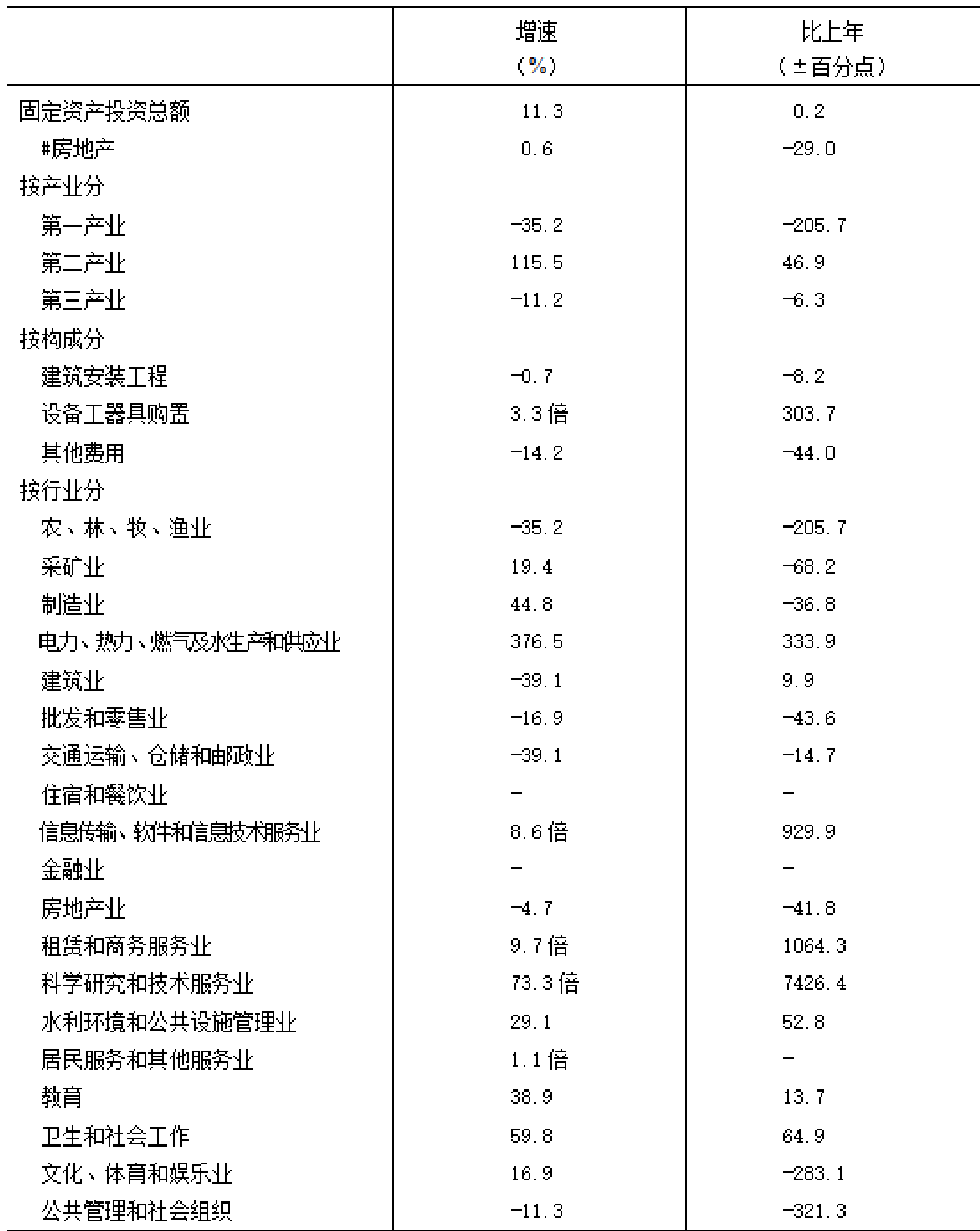 table