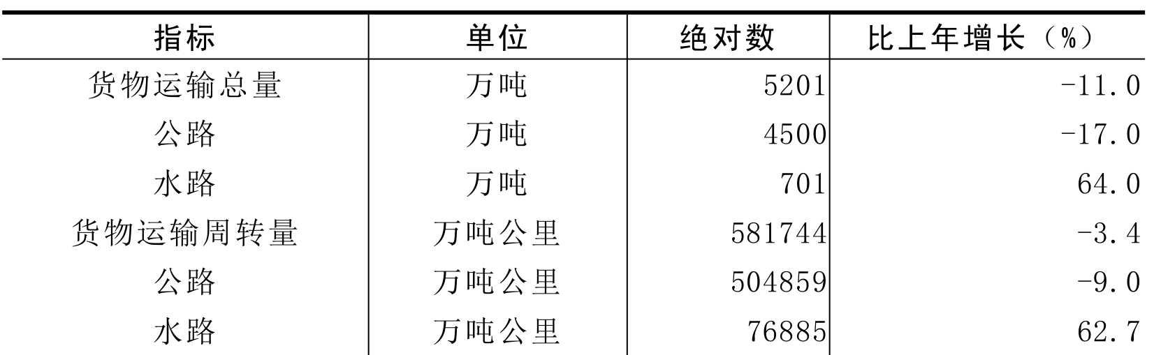 table