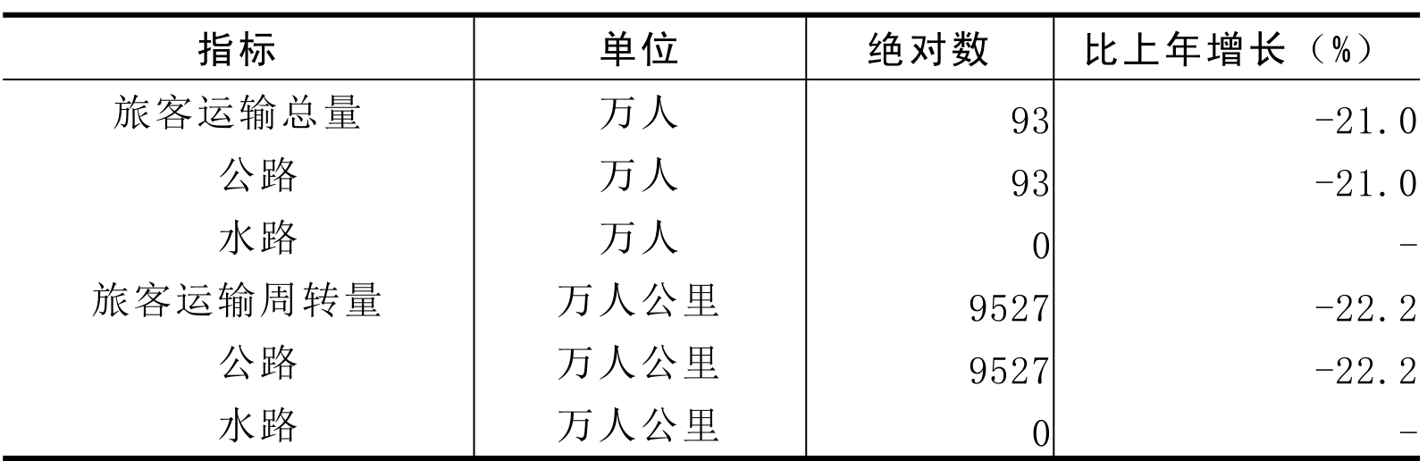 table