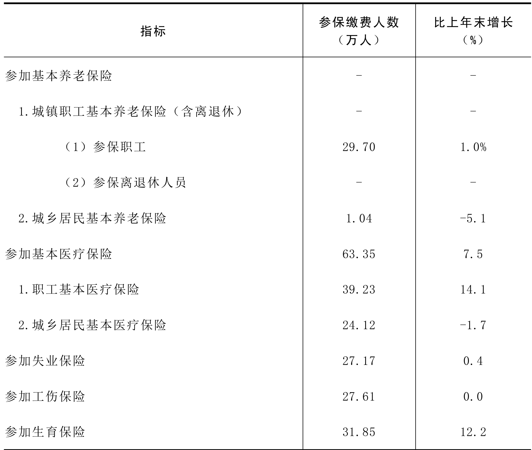 table