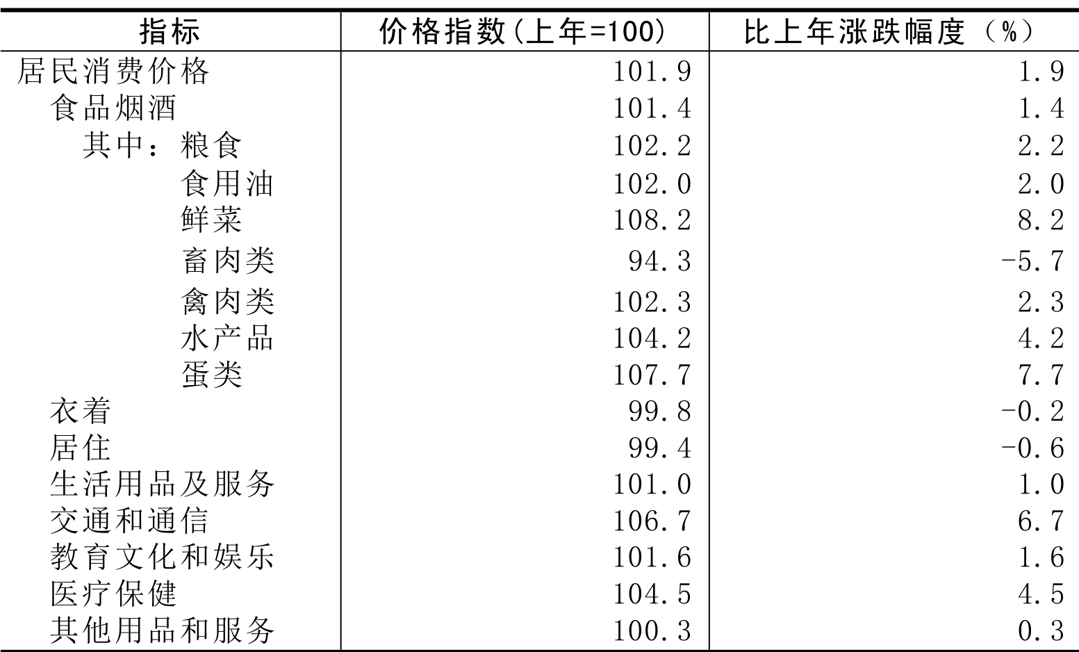 table