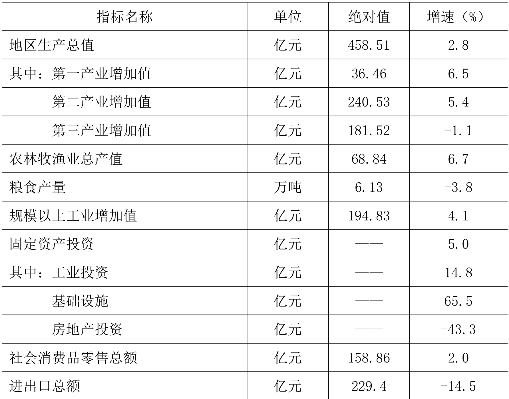 table
