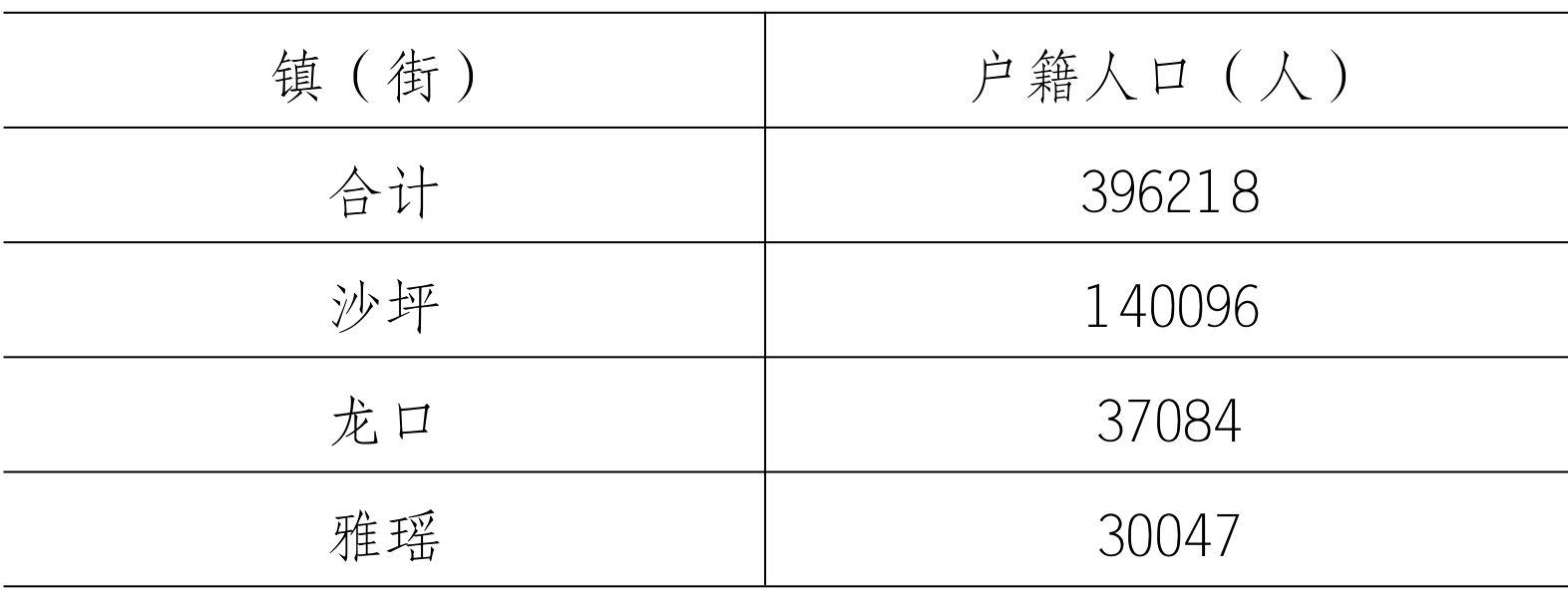 table