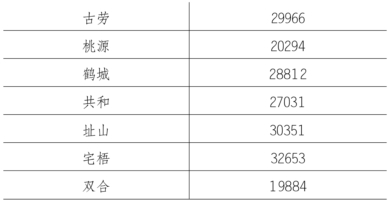 table