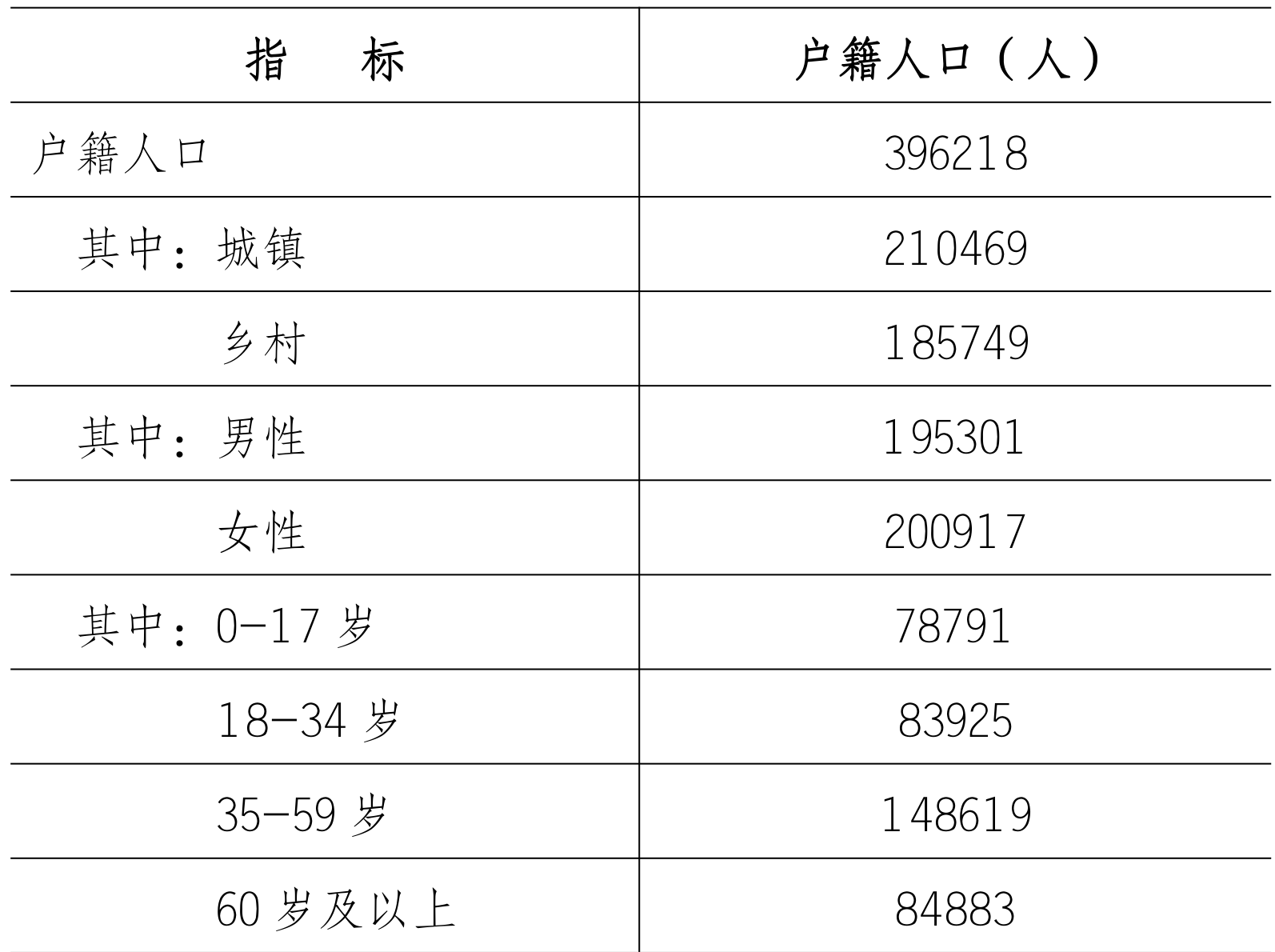 table