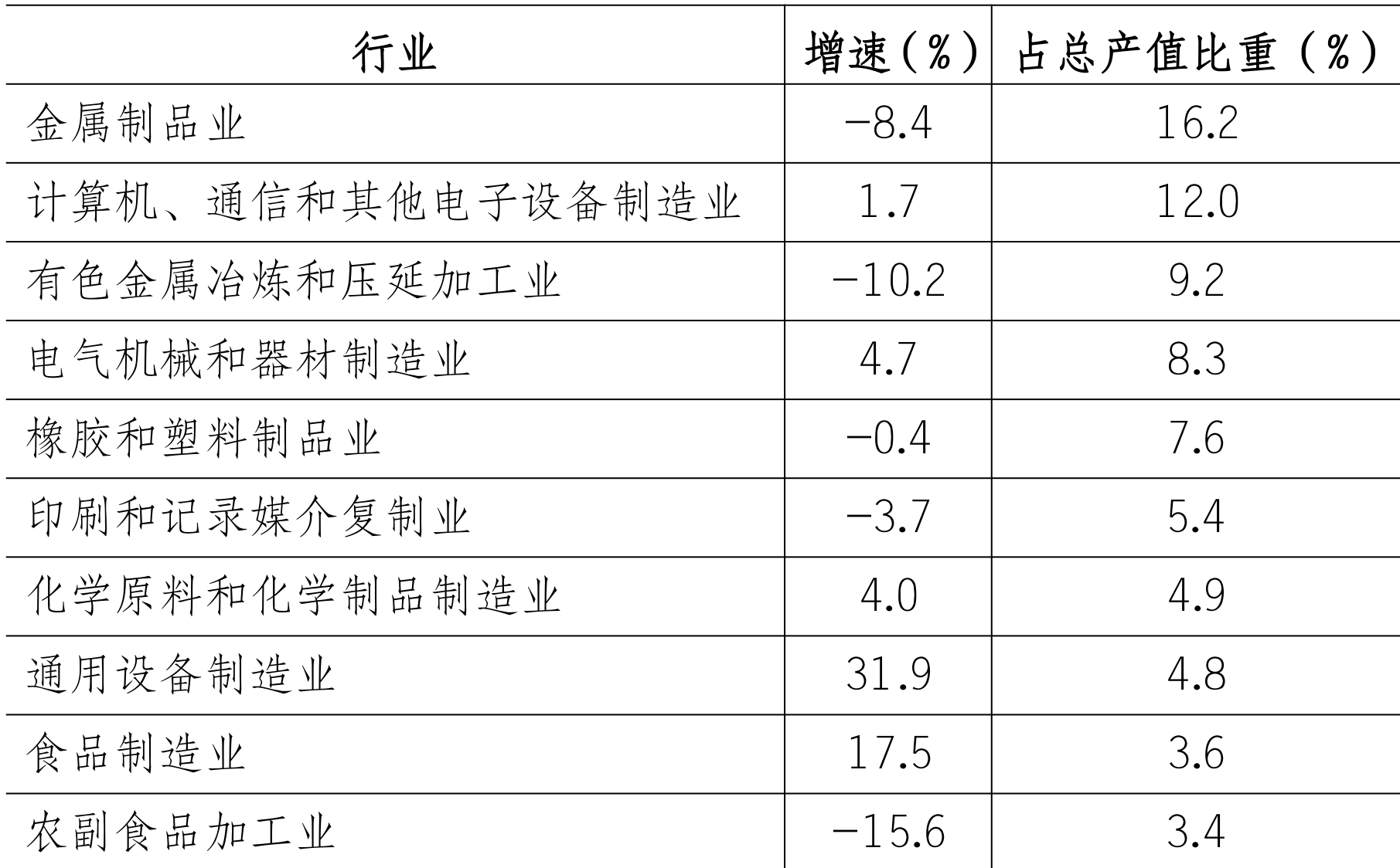 table