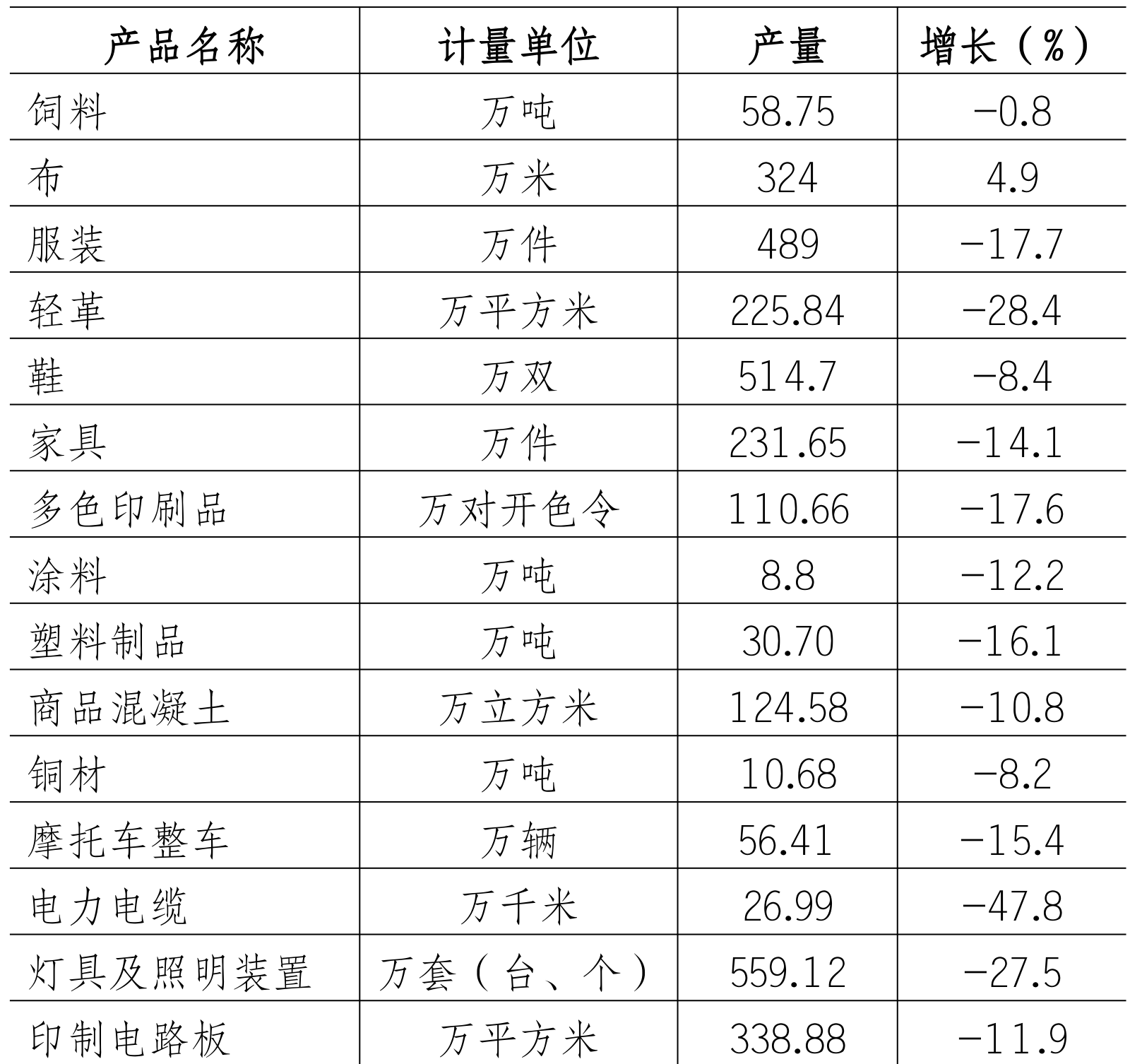table