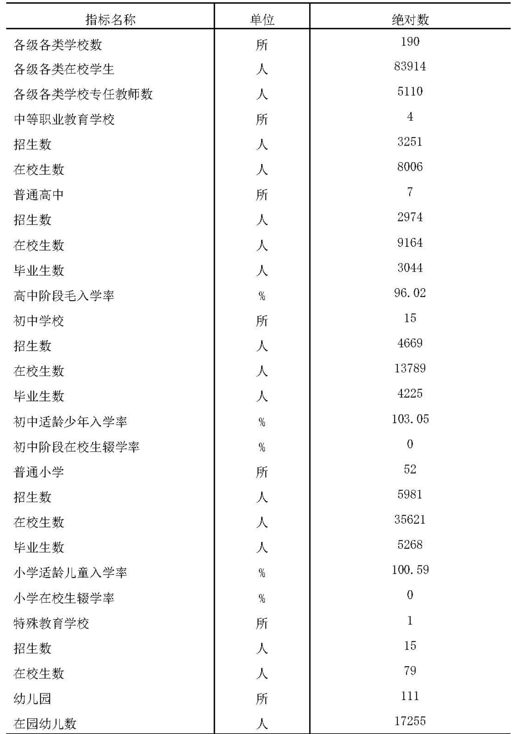 table