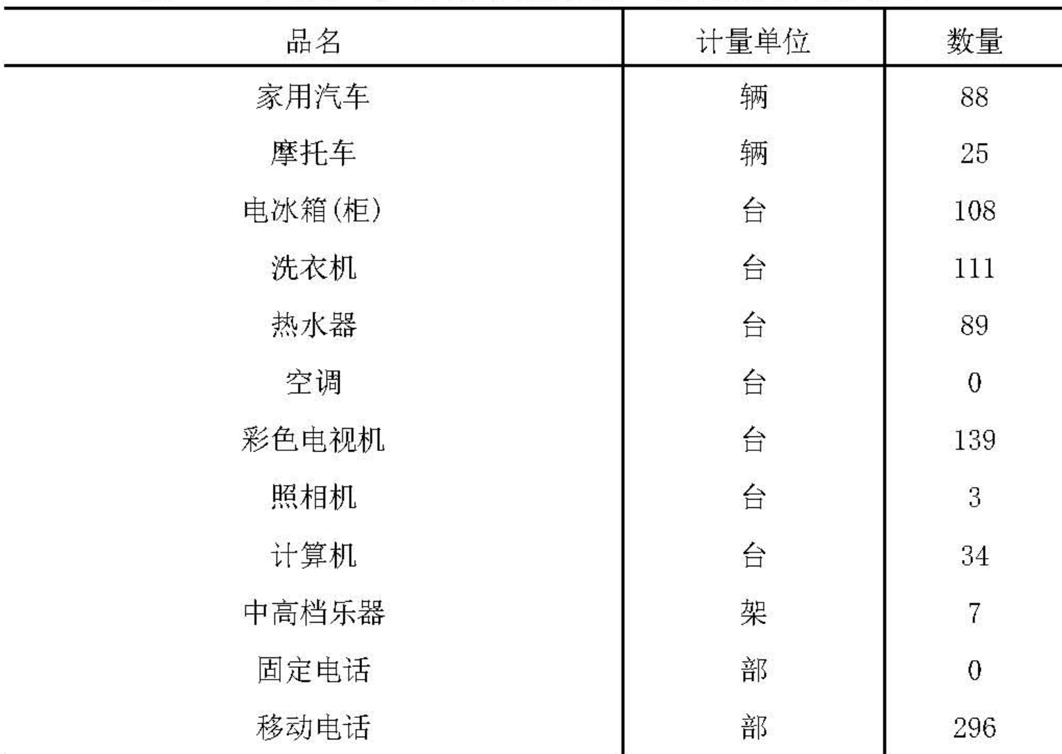 table