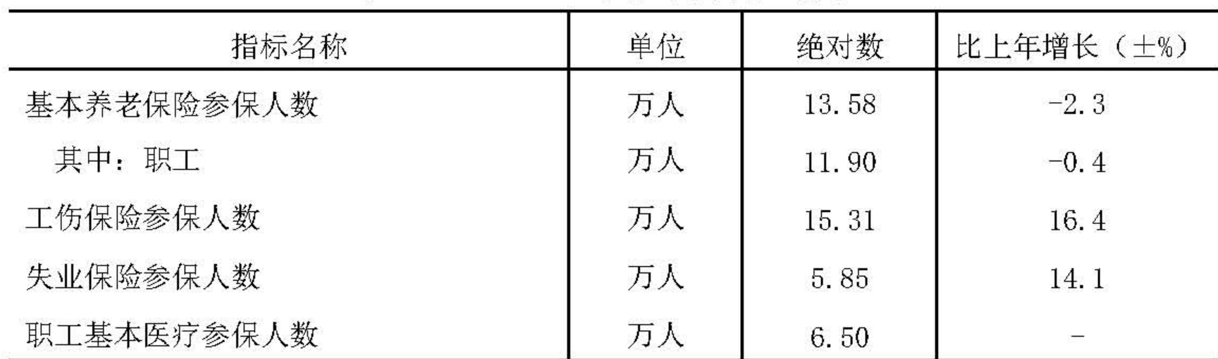 table