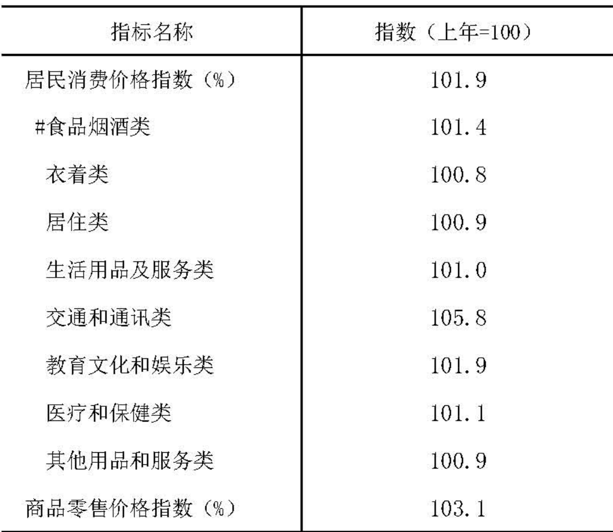 table
