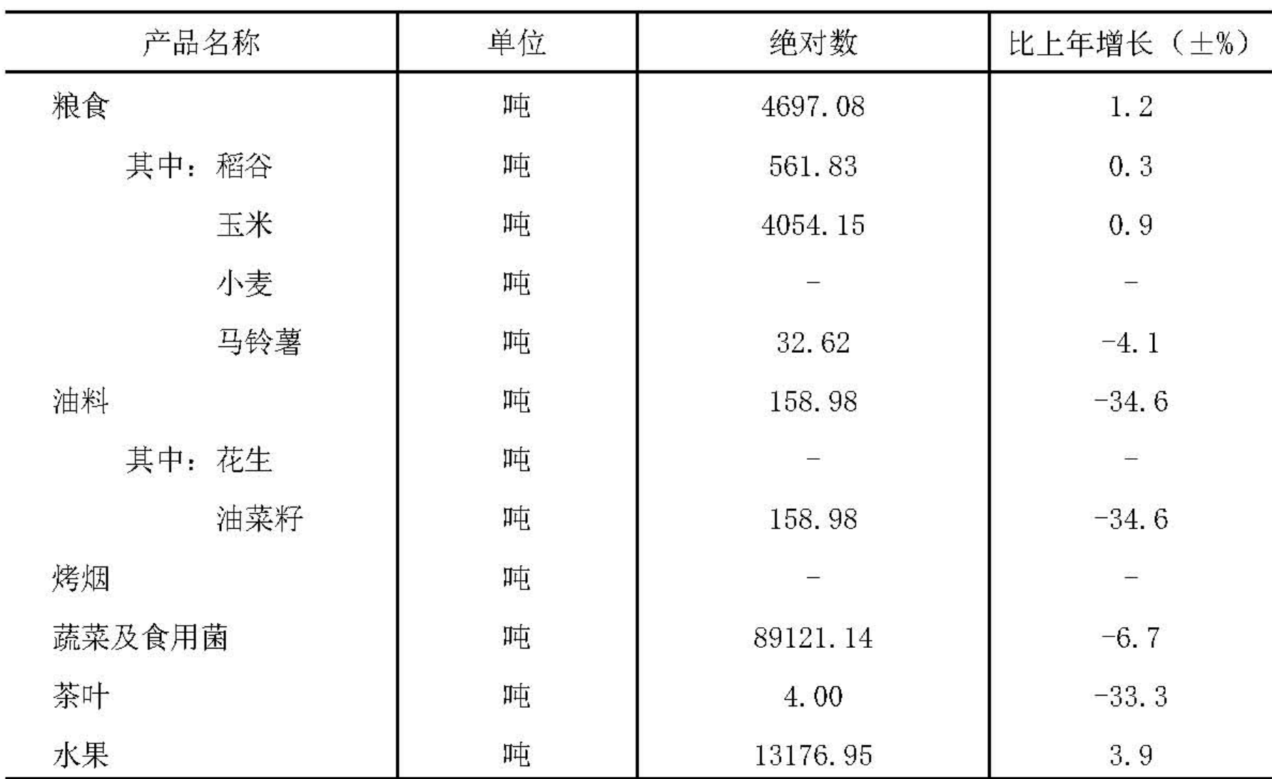table