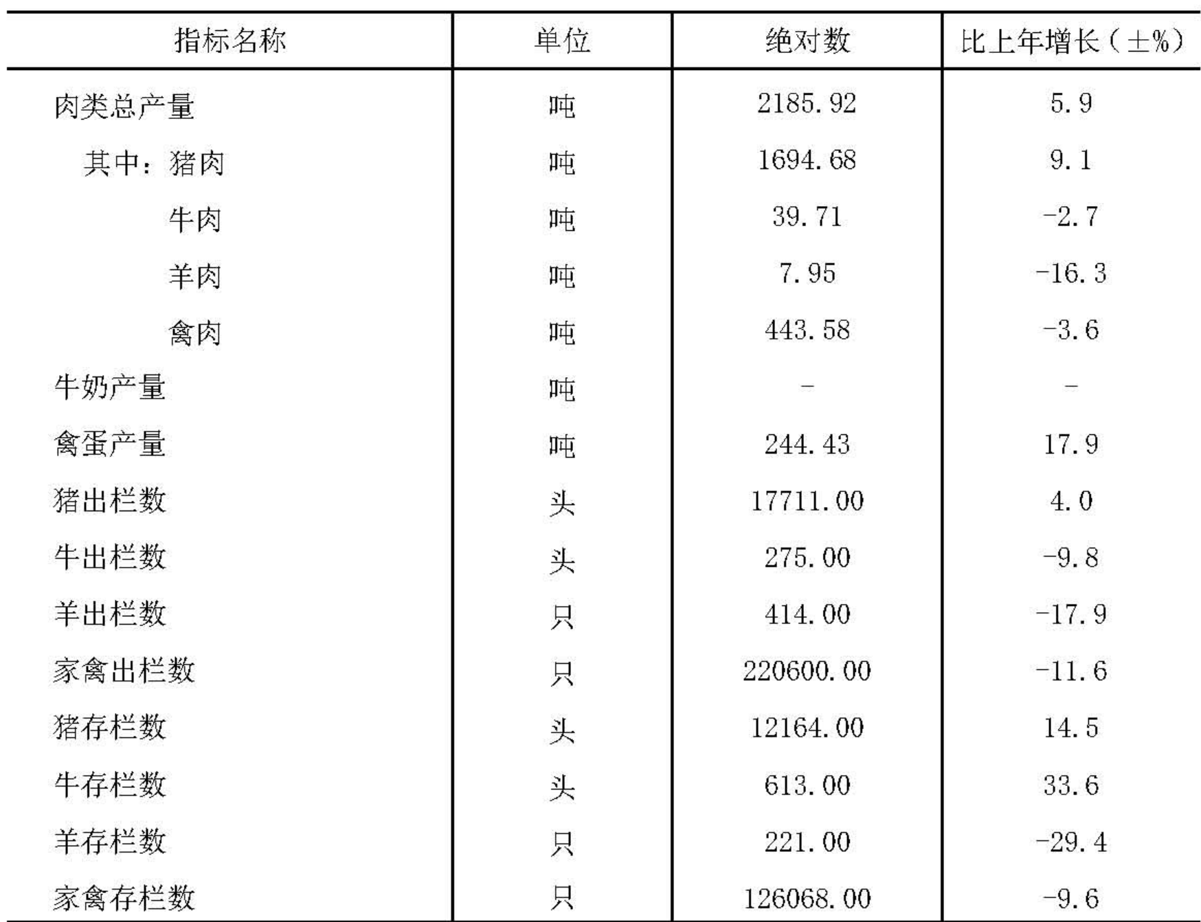 table
