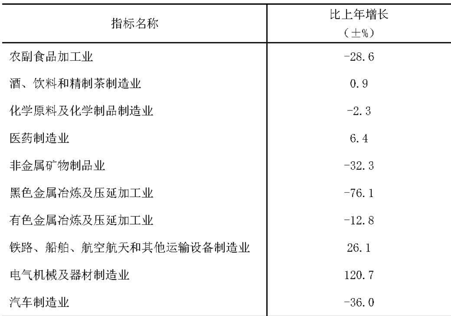 table