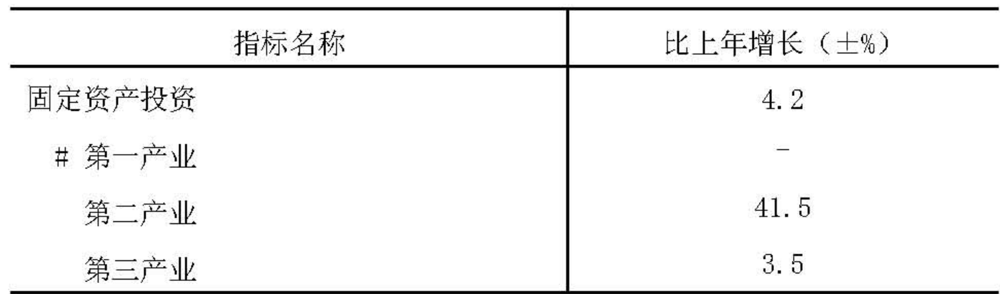 table