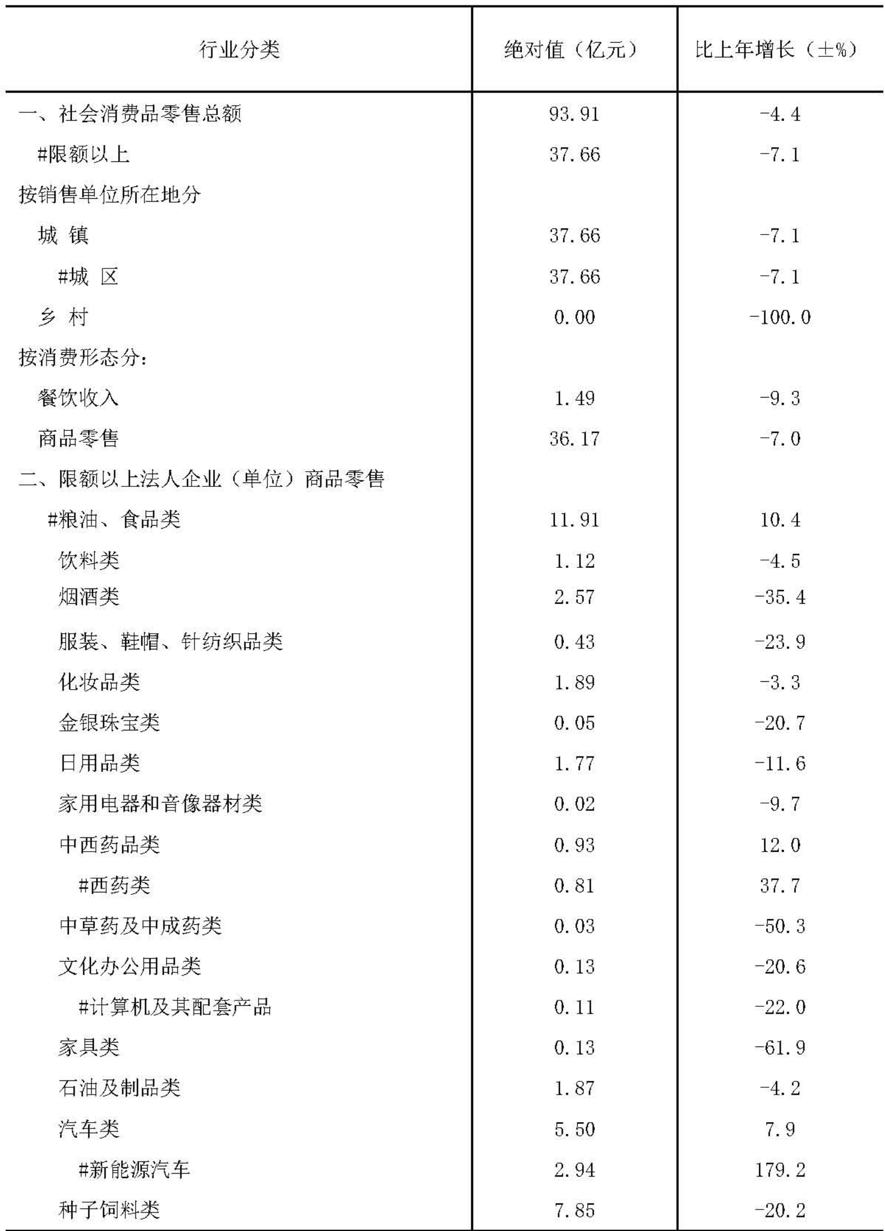 table