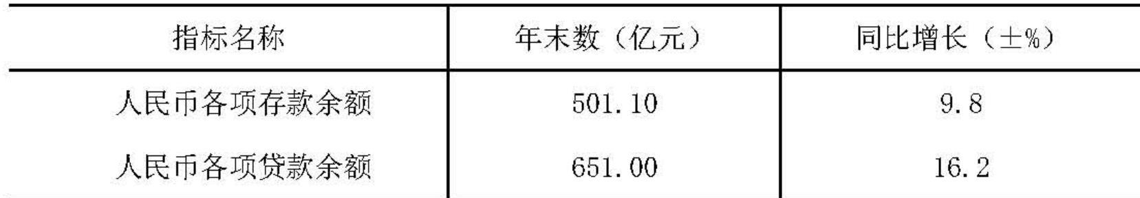 table
