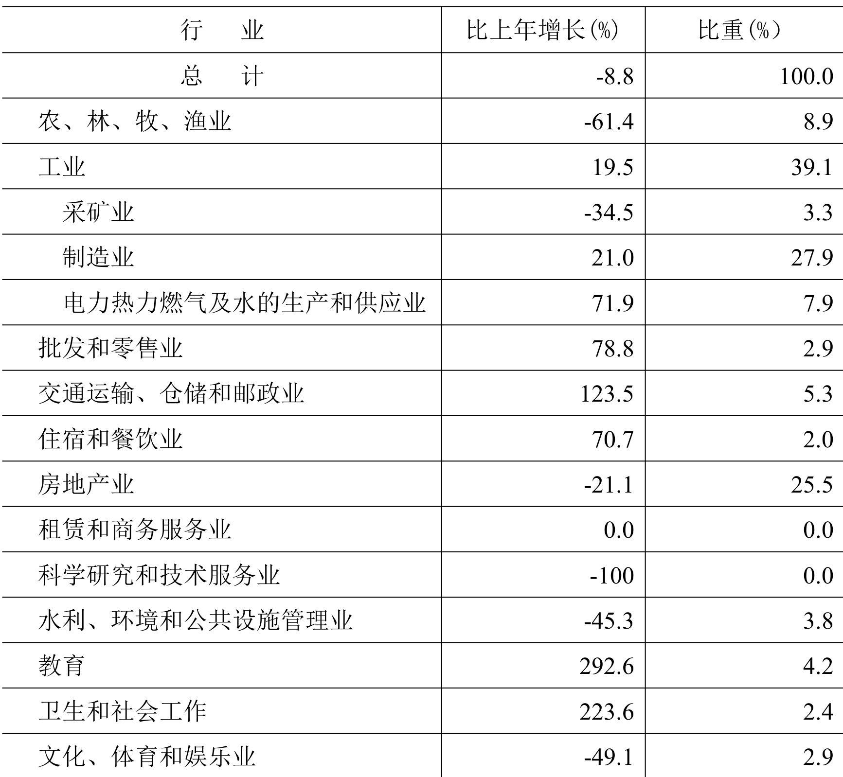 table