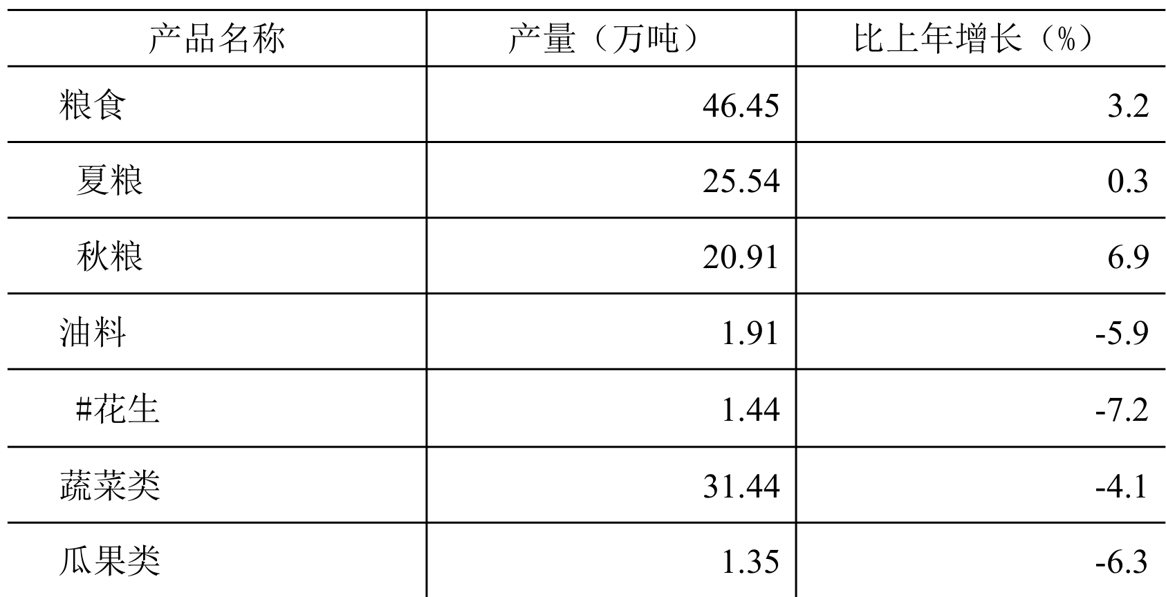 table