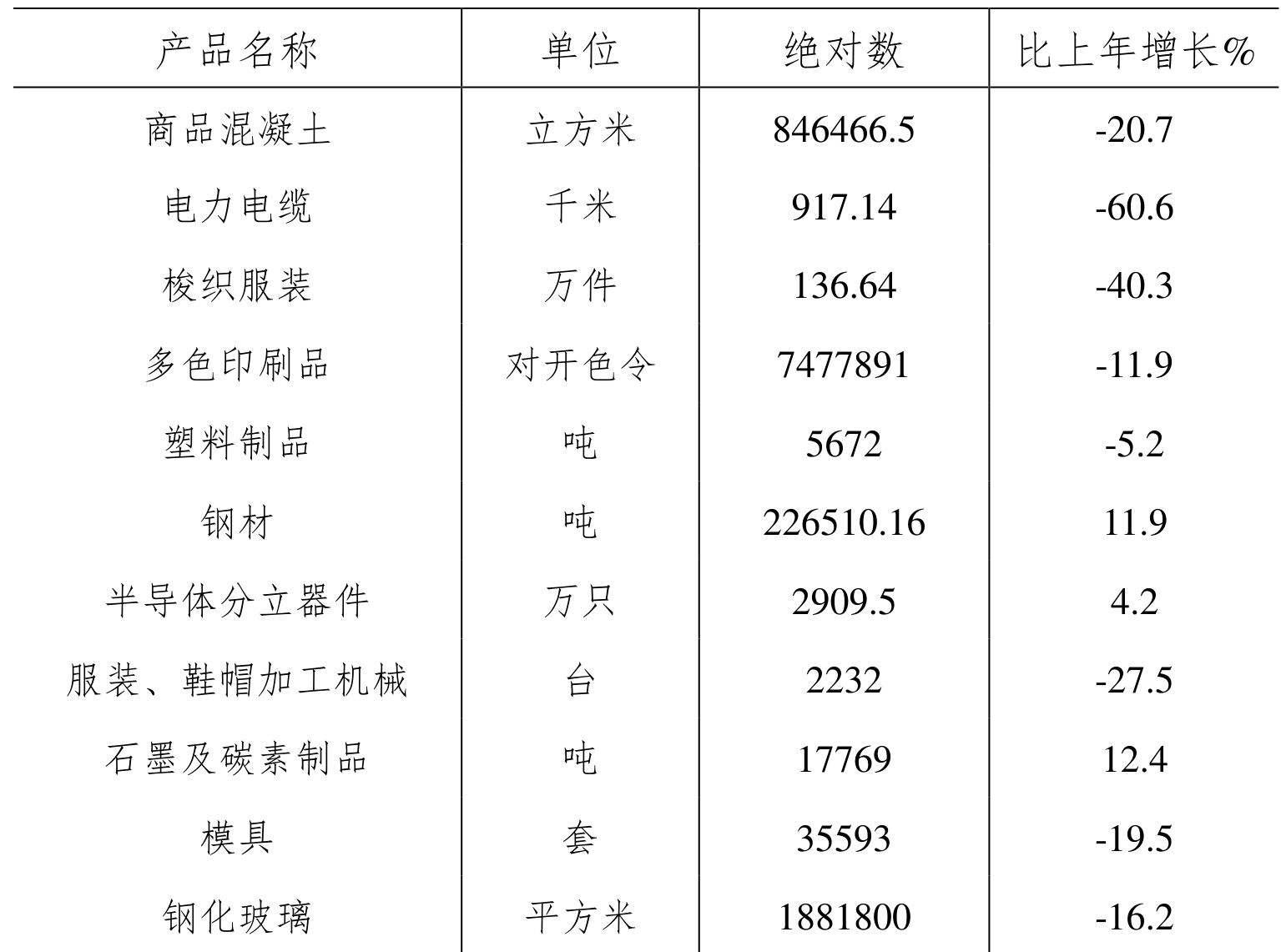 table