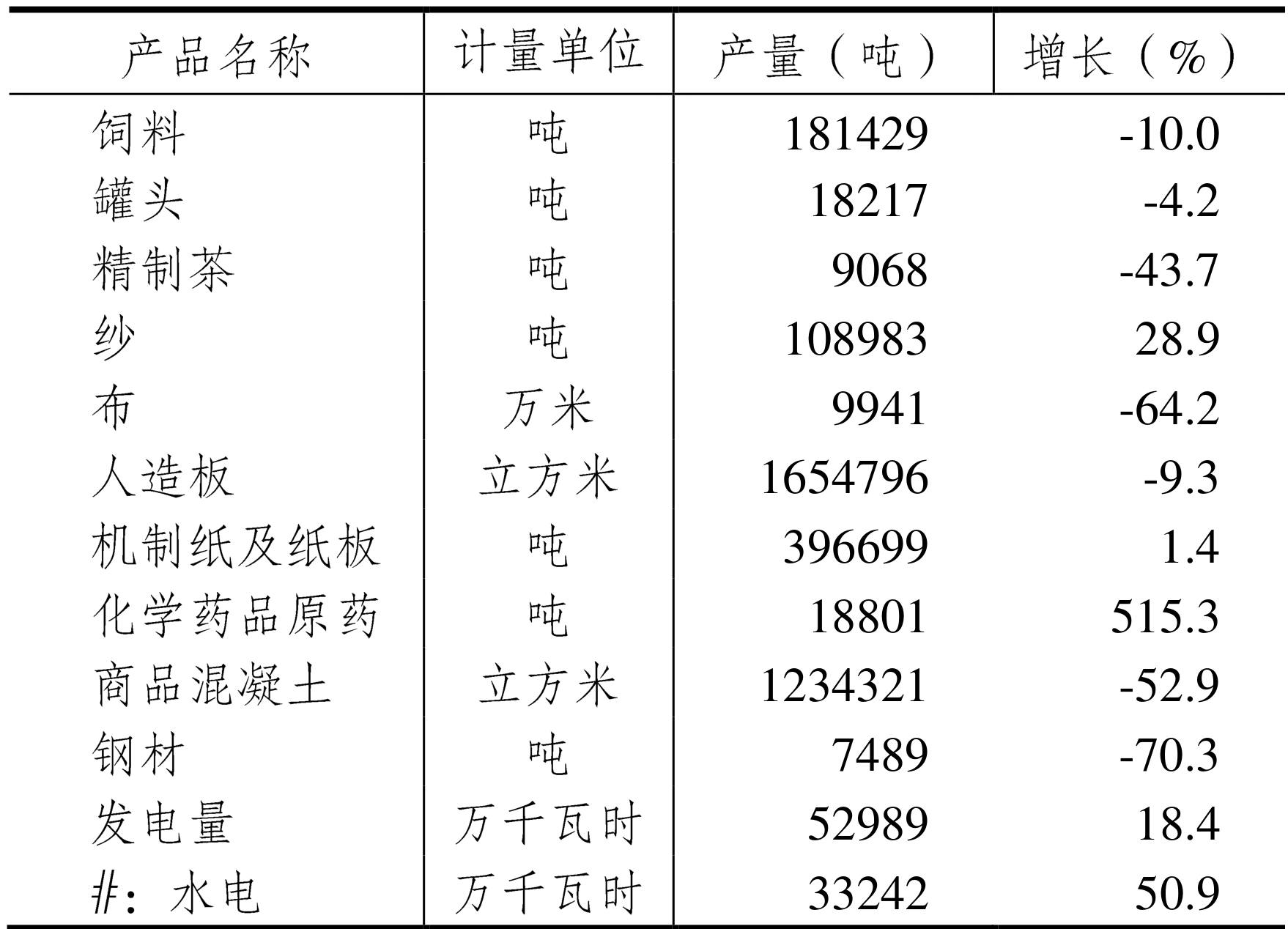 table