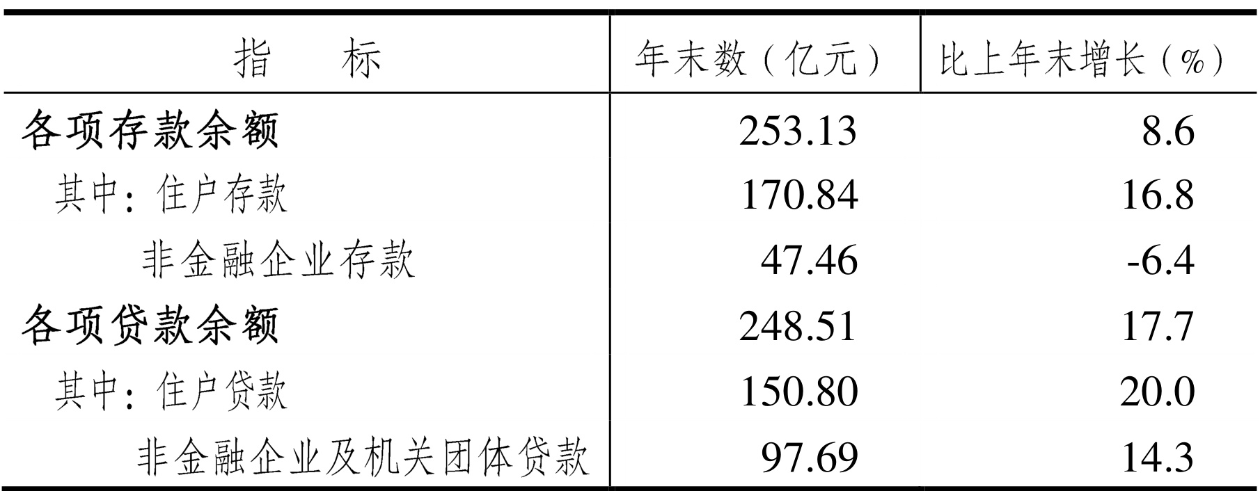 table