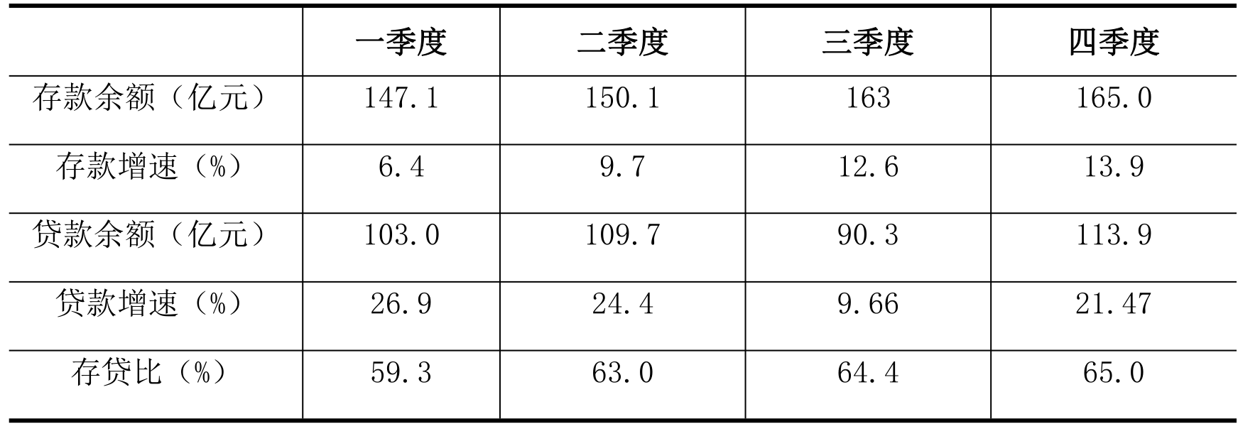 table