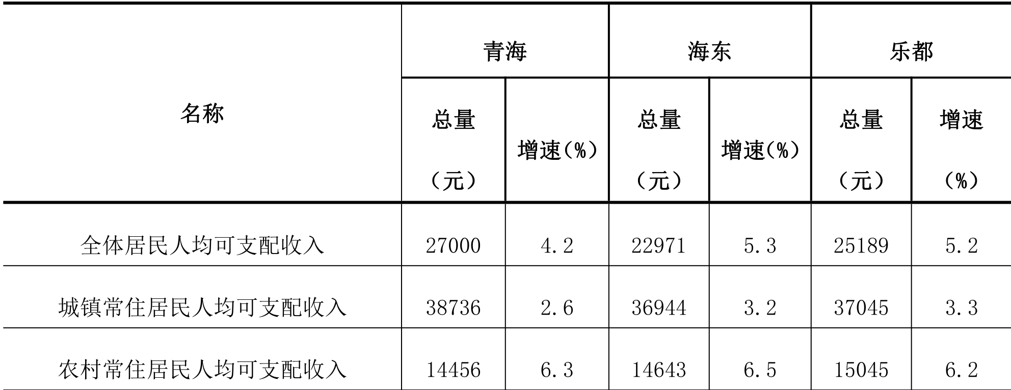table